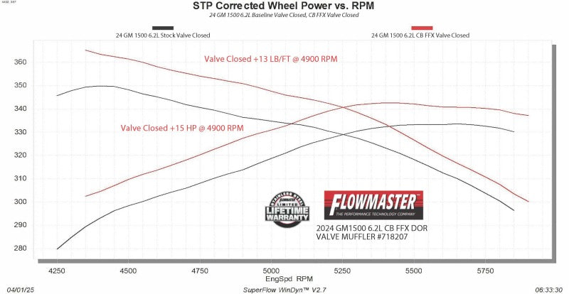 Flowmaster FlowFX Cat-Back Dual Exit Exhaust For GM 1500/Sierras (19-26) (718207)