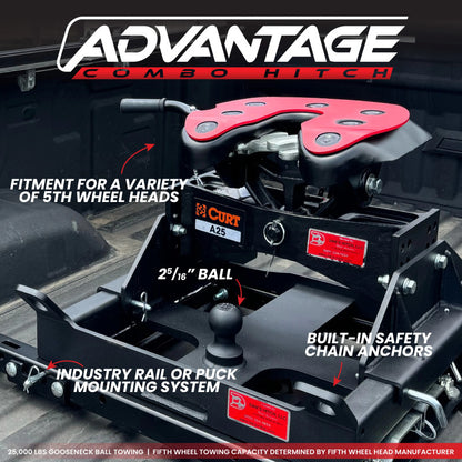 GEN-Y Hitch GH-21204 5th Wheel Gooseneck Combo 25K Towing for Pullrite