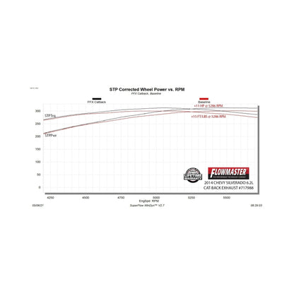 Flowmaster FlowFX Cat-Back For GM 1500 Truck 6.2L (07-19) (717988)