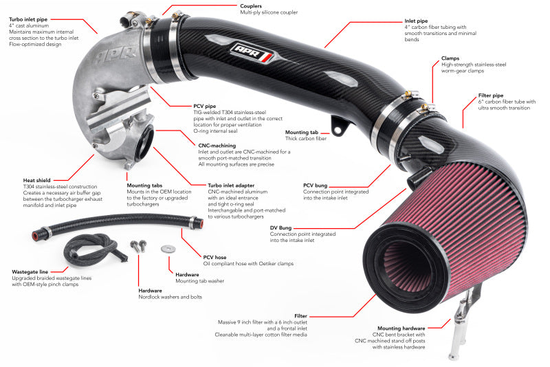 APR Carbon Fiber Intake Filter System | Audi RS3 (17-20) (CI100038-A)