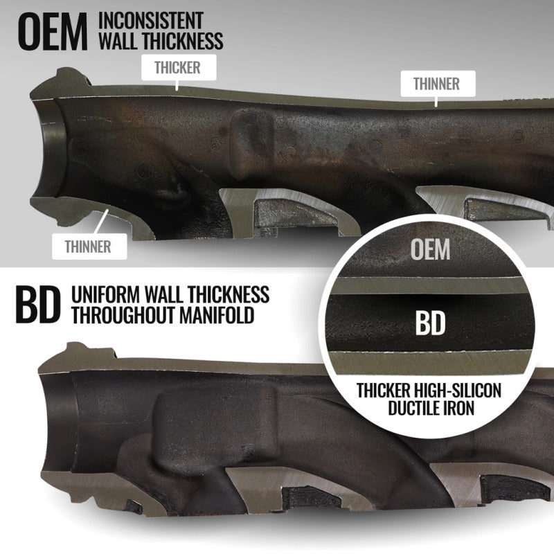 BD Diesel 5.7L Hemi Exhaust Manifold | Dodge Ram 1500/Charger/Grand Cherokee (11-26) (1041469)