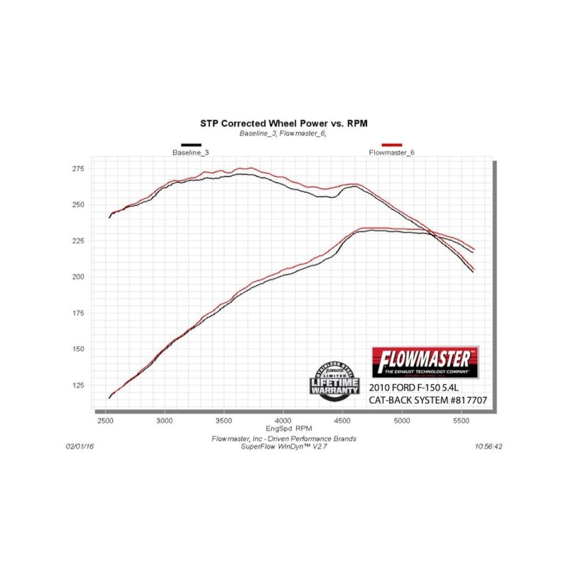 Flowmaster Outlaw Cat-Back Exhaust For Ford F-150 (09-14) (817707)