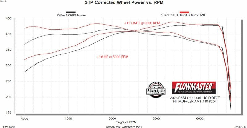 Flowmaster RAM 3.0L HO American Thunder Muffler For 2019-26 (818204)