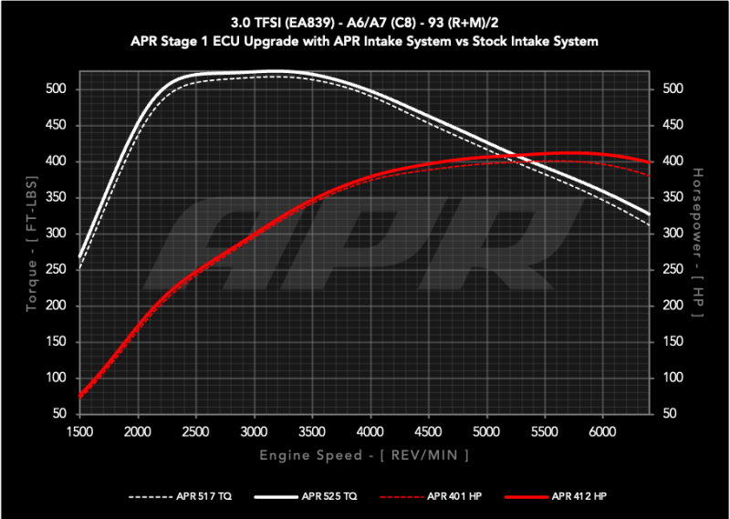 APR Carbon Fiber Intake System | Audi A7 Sportback (19-25) (CI100048)