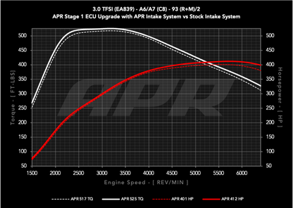 APR Carbon Fiber Intake System | Audi A7 Sportback (19-25) (CI100048)