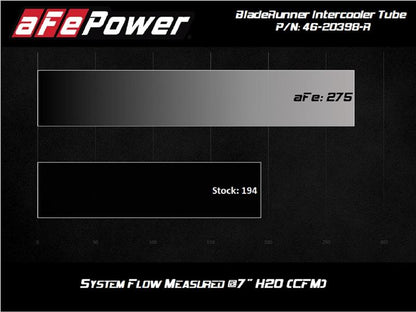 aFe 3in Red Intercooler Tube | Toyota Supra 3.0L (20) (46-20398-R)