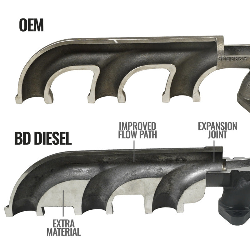 BD Diesel Exhaust Manifold Kit | Ram 2500/3500 03-10 (1046065)