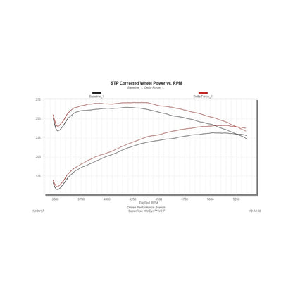 Flowmaster 03-08 Dodge Ram 5.7L Perf CAI Kit For Dodge Ram 1500/2500/3500 (615110)