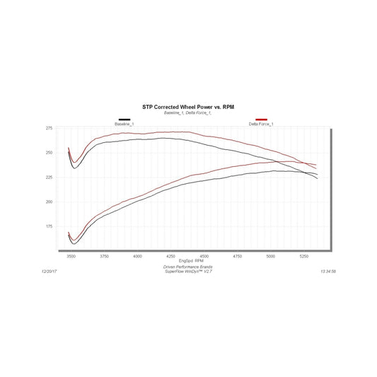 Flowmaster 03-08 Dodge Ram 5.7L Perf CAI Kit For Dodge Ram 1500/2500/3500 (615110)