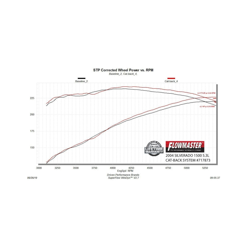 Flowmaster FlowFX Cat-Back For GM Silverado/Sierra 99-07 4.3L-5.3L (717873)