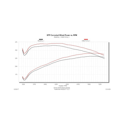 Flowmaster 03-08 Dodge Ram 5.7L Perf CAI Kit For Dodge Ram 1500/2500/3500 (615110)