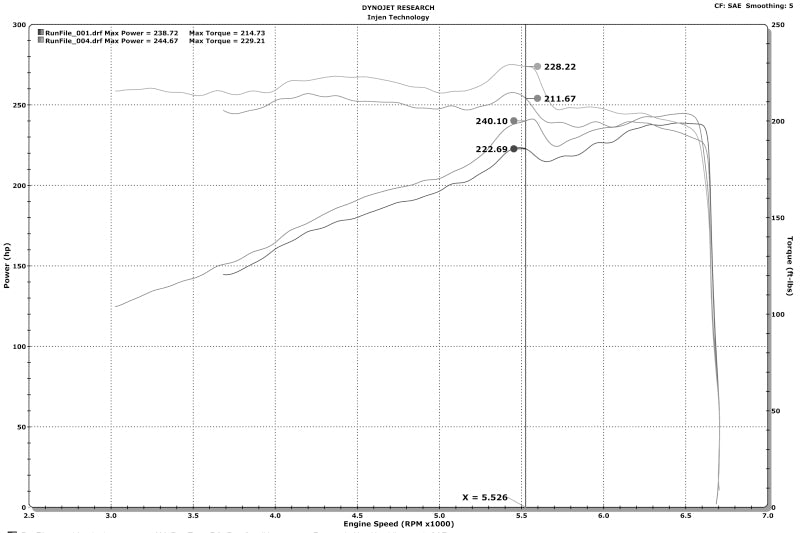 Injen 16-20 Dodge Durango / Jeep Grand Cherokee 3.6L V6 Polished PF Short Ram Cold Air Intake | WK / Dodge Charger (PF5023P)