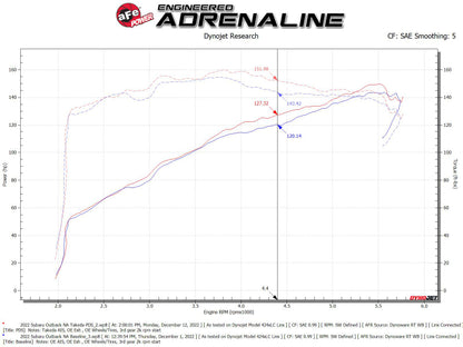 aFe Takeda Momentum Pro Dry S Cold Air Intake | Subaru Outback 20-22 H4-2.5L (56-70051D)