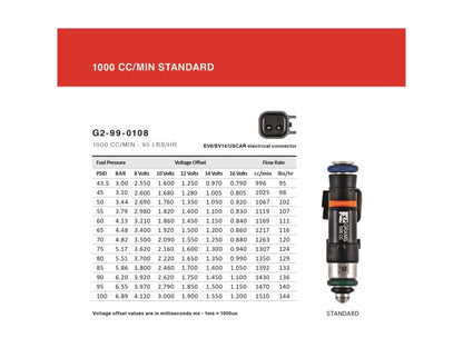 Grams Perf 1000cc Fuel Injectors Set of 4 | Honda/Acura K Series / S2000 (06+) (G2-1000-0501)