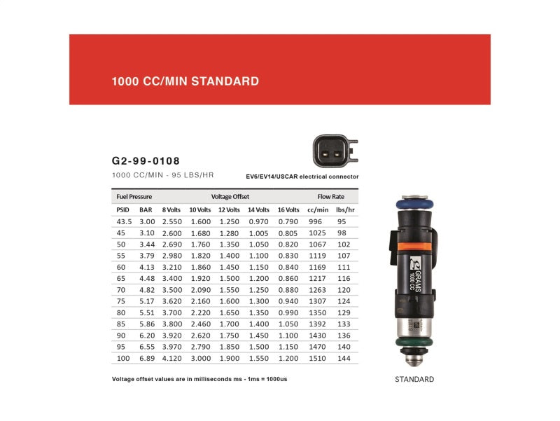 Grams Performance 1000cc Fuel Injectors | Subaru BRZ / Scion FR-S (12-16) G2-1000-1201