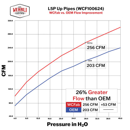 Wehrli 2in SS Up Pipe Kit | Chevy 20-26 6.6L L5P Duramax (WCF100624)