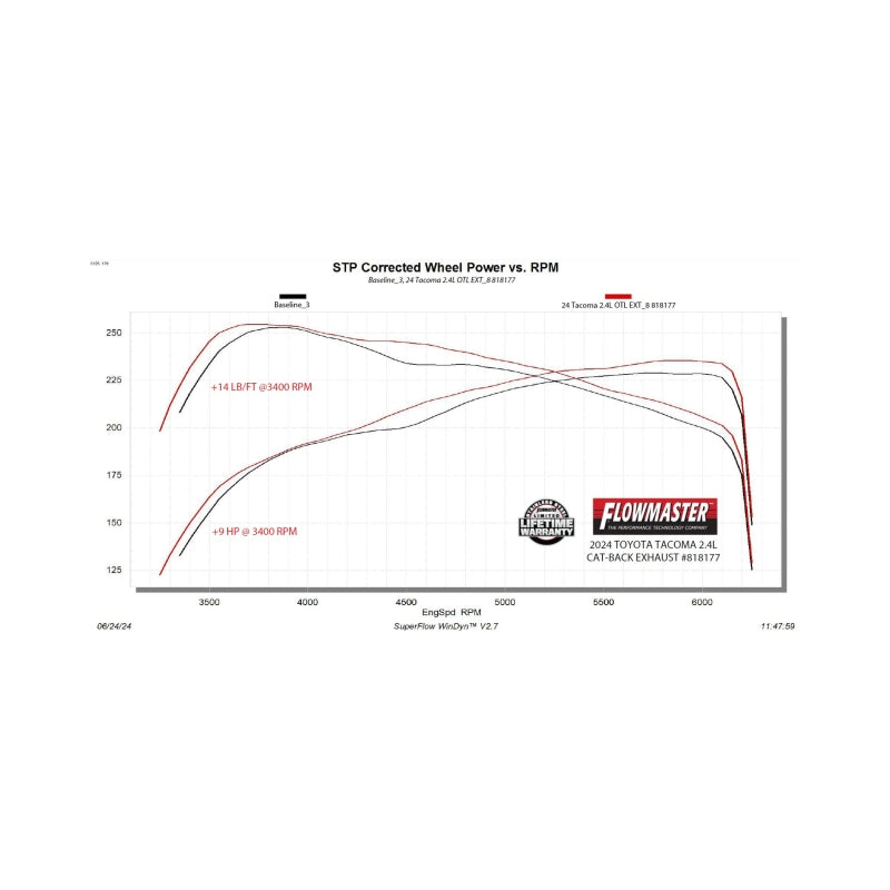 Flowmaster Outlaw-Extreme Cat-Back Exhaust For Toyota Tacoma 24T (818177)