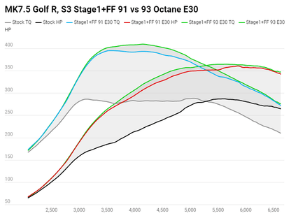 COBB Stage 1+ Flex Fuel Power Package | VW Golf R (15-19)/Audi S3 (15-20) (VLK0030010FF-DSG)