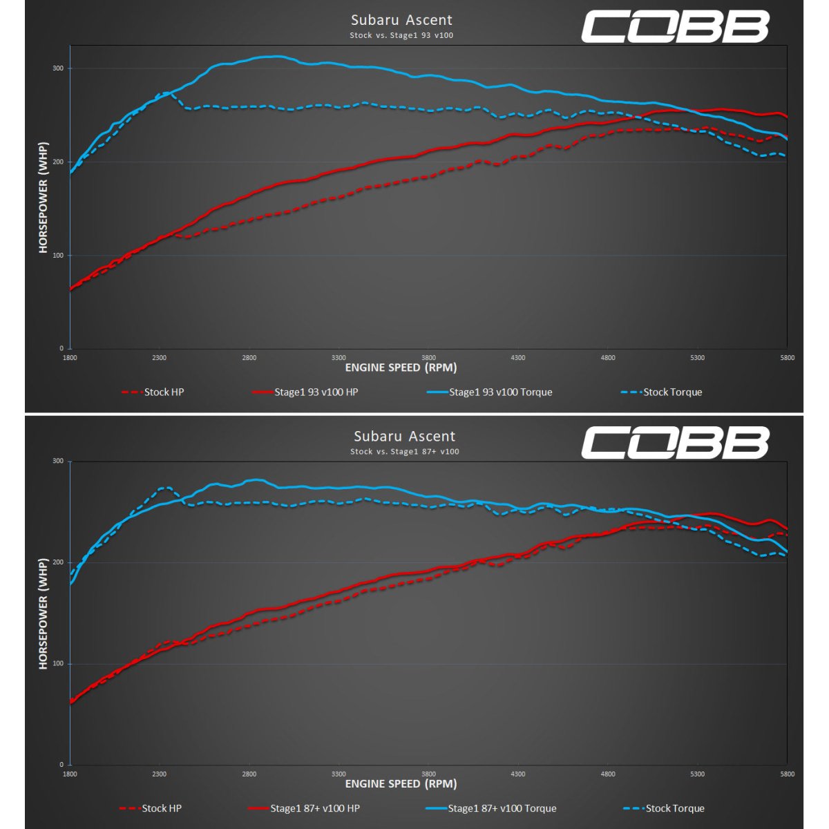 COBB Stage 1 Power Package | Subaru Ascent (19-22) / Outback/Legacy XT (20-22) / Outback Wilderness (22) (SUB0050010)
