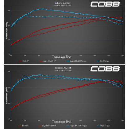 COBB Stage 1 Power Package | Subaru Ascent (19-22) / Outback/Legacy XT (20-22) / Outback Wilderness (22) (SUB0050010)