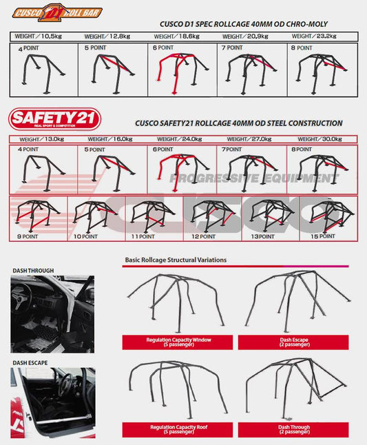 Cusco 2 Passenger 4pt D1 Chromoly Dash Escape Roll Cage (Subaru BRZ / Scion FR-S)