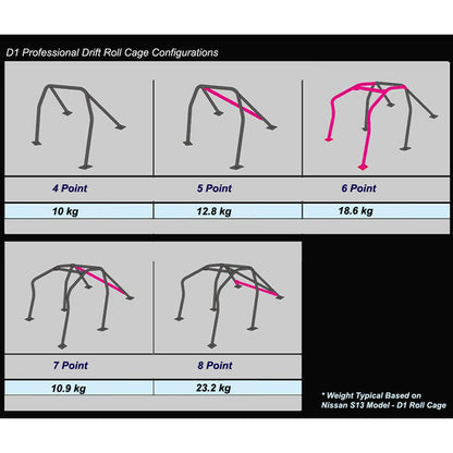 Cusco Chro-Moly 5 Point Roll Cage (2 Passenger) | Nissan Skyline GT-R R32 (BNR32) (230 261 D)