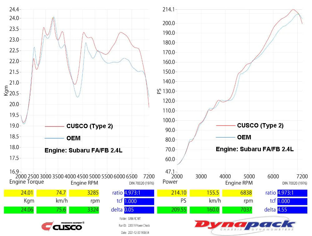 Cusco Type-2 High Spark Power Direct Ignition Coil Pack Set of 4 | Subaru WRX (15-24) / BRZ / GR86 (22+) (966 748 A)