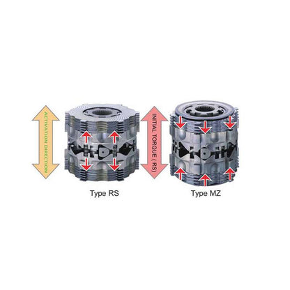 Cusco Limited slip differential Type-RS (rear, 2 way) for TOYOTA TOYOTA GR86, SUBARU BRZ