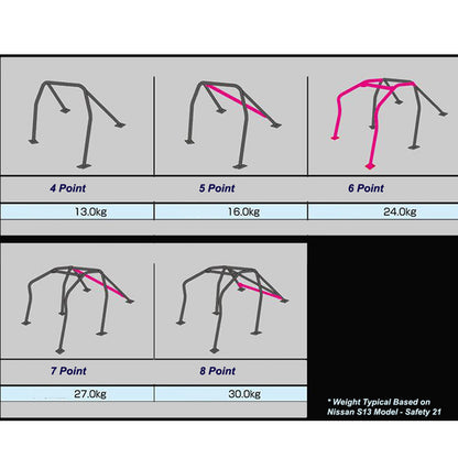 Cusco 6 Point Roll Cage | Mazda Roadster (ND5RC) (16+) (429 270 E20)
