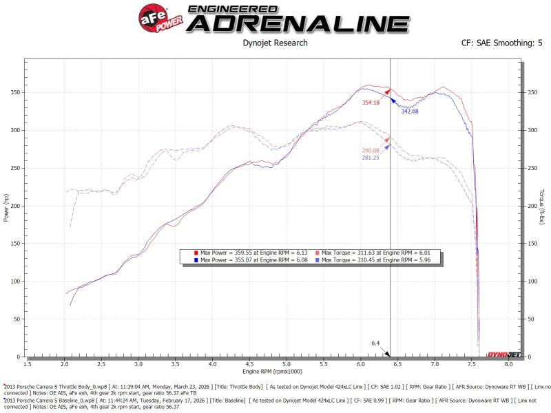 aFe 46-39120 Throttle Body 85mm for Porsche 911 05-19 (997/991) H6-3.4L/3.6L/3.8L/4.0L