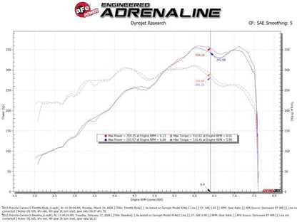 aFe 46-39120 Throttle Body 85mm for Porsche 911 05-19 (997/991) H6-3.4L/3.6L/3.8L/4.0L