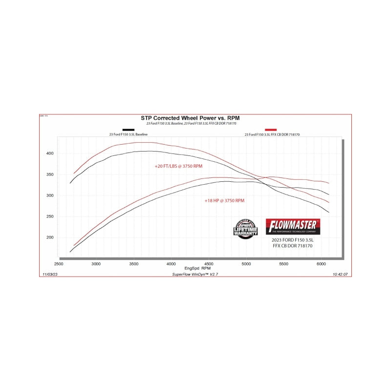 Flowmaster F-150 FlowFX Cat-Back For 21-26 (718170)