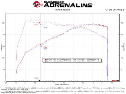 aFe Takeda Momentum Pro Dry S Intake | Hyundai Elantra N (22+) (56-70057D)