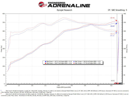 aFe Momentum GT Pro DRY S Cold Air Intake System | Ford F-150 (21-22) (50-70074D)