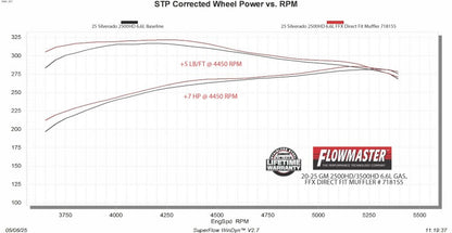 Flowmaster FlowFX Muffler For GM 2500/3500 6.6L Gas (19-26) (718155)