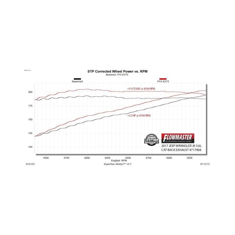 Flowmaster JK 3.6/3.8L FlowFX Cat-Back Exhaust For Jeep Wrangler JK (717968)