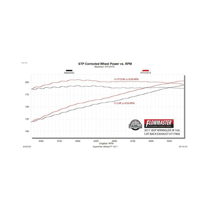 Flowmaster JK 3.6/3.8L FlowFX Cat-Back Exhaust For Jeep Wrangler JK (717968)