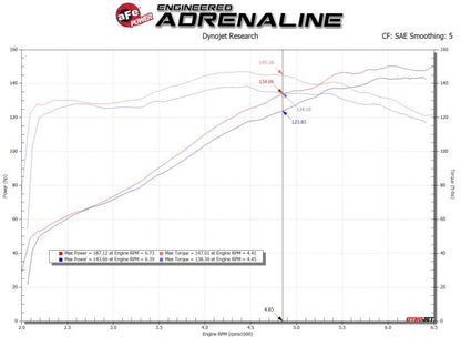 aFe Cold Air Intake System | Toyota Corolla (19-20) (56-70031R)