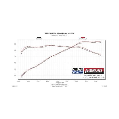 Flowmaster Delta Force Cold Air Intake For 05-14 Mustang 3.7L (615146)
