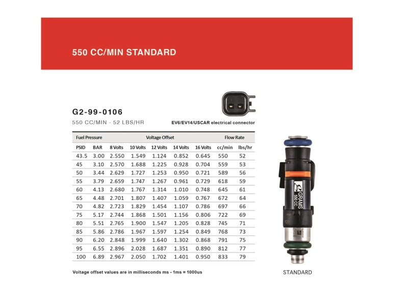 Grams Performance 550cc Fuel Injectors | Subaru BRZ / Scion FR-S (12-16) (G2-0550-1201)