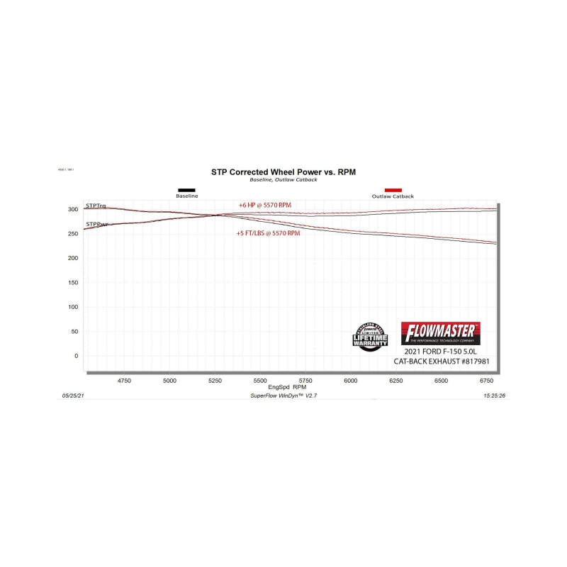 Flowmaster Outlaw Cat-Back Exhaust For Ford F-150 (21-26) 2.7/3.5/5.0L (817981)
