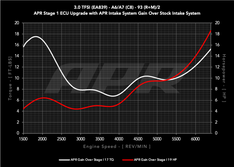 APR Carbon Fiber Intake System | Audi A7 Sportback (19-25) (CI100048)