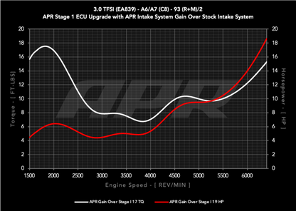 APR Carbon Fiber Intake System | Audi A7 Sportback (19-25) (CI100048)