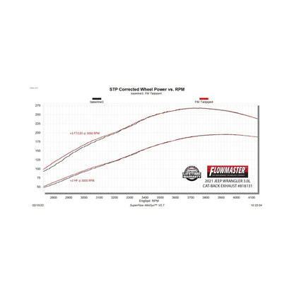 Flowmaster 3.0L Jeep Gladiator Cat-Back For 2019-26 (818131)