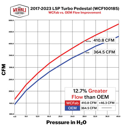 Wehrli WCF100185 L5P 6.6L Duramax/19-23 L5D 6.6L Duramax Turbo Pedestal Kit