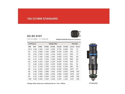 Grams Performance 750cc Fuel Injectors | Subaru Impreza / Legacy / Forester / Outback (89-11)