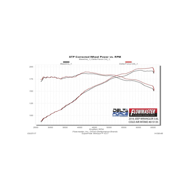 Flowmaster Delta Force CAI For Jeep Wrangler JK (07-18) (615135)