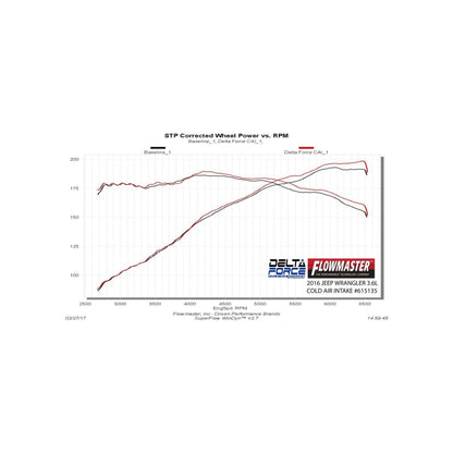 Flowmaster Delta Force CAI For Jeep Wrangler JK (07-18) (615135)