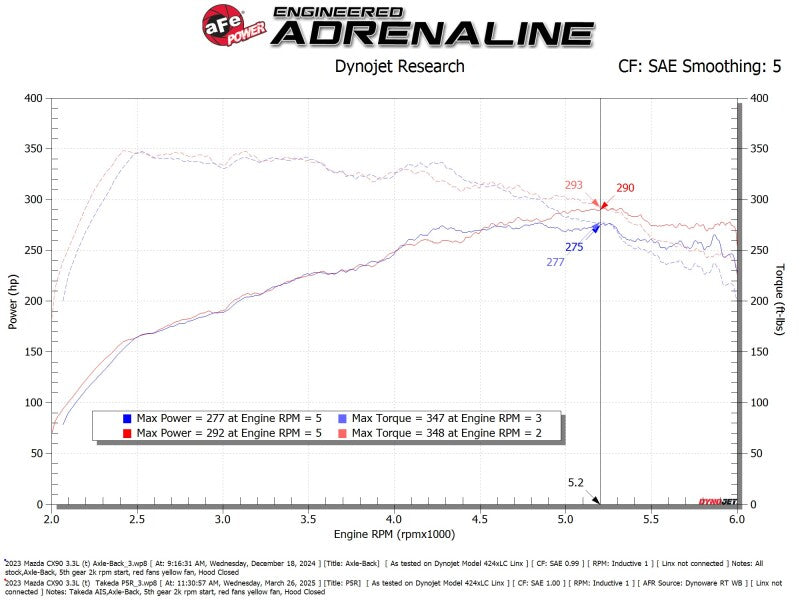 aFe Takeda Sealed Intake w/ Pro 5R Filter | Mazda CX-90 24-25 L6-3.3L (56-70070R)