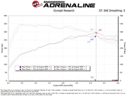 aFe Takeda Sealed Intake w/ Pro 5R Filter | Mazda CX-90 24-25 L6-3.3L (56-70070R)